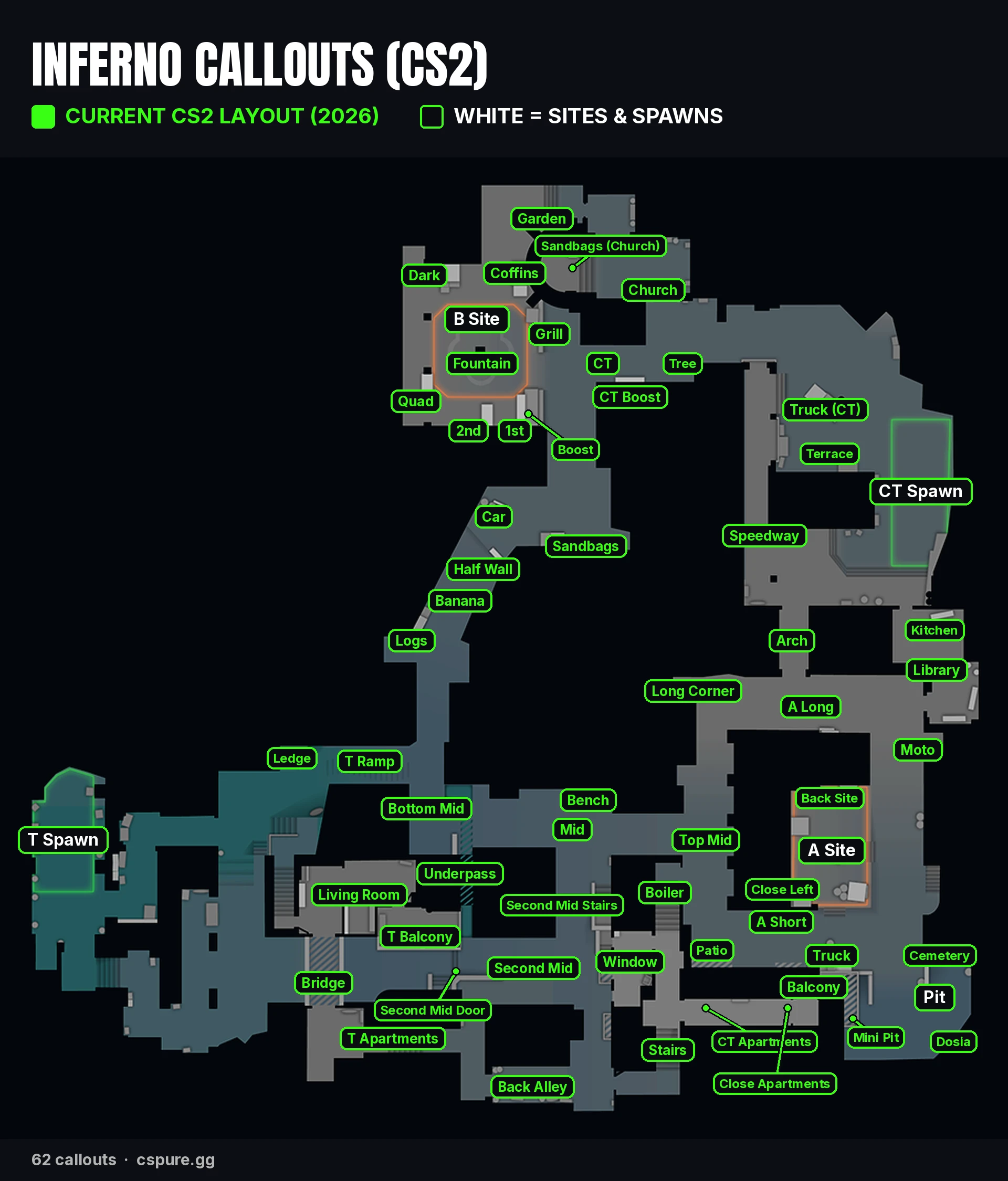 Inferno callouts map for CS2, 62 labelled positions on the current radar.