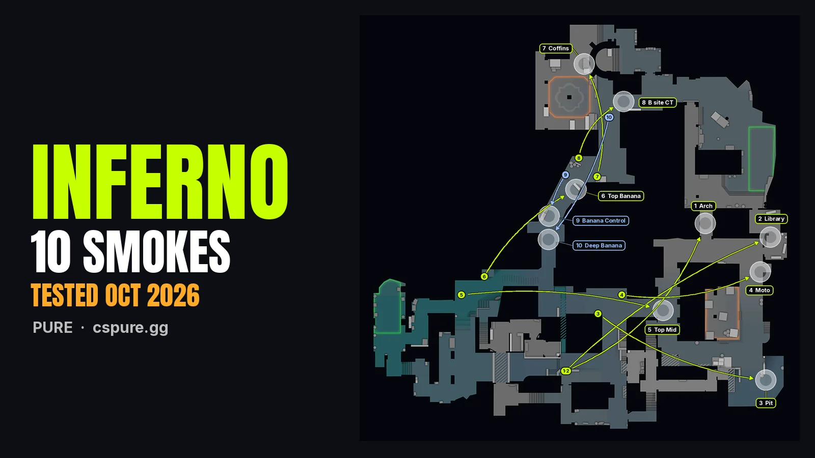CS2 Inferno smokes, 10 lineups for T and CT side