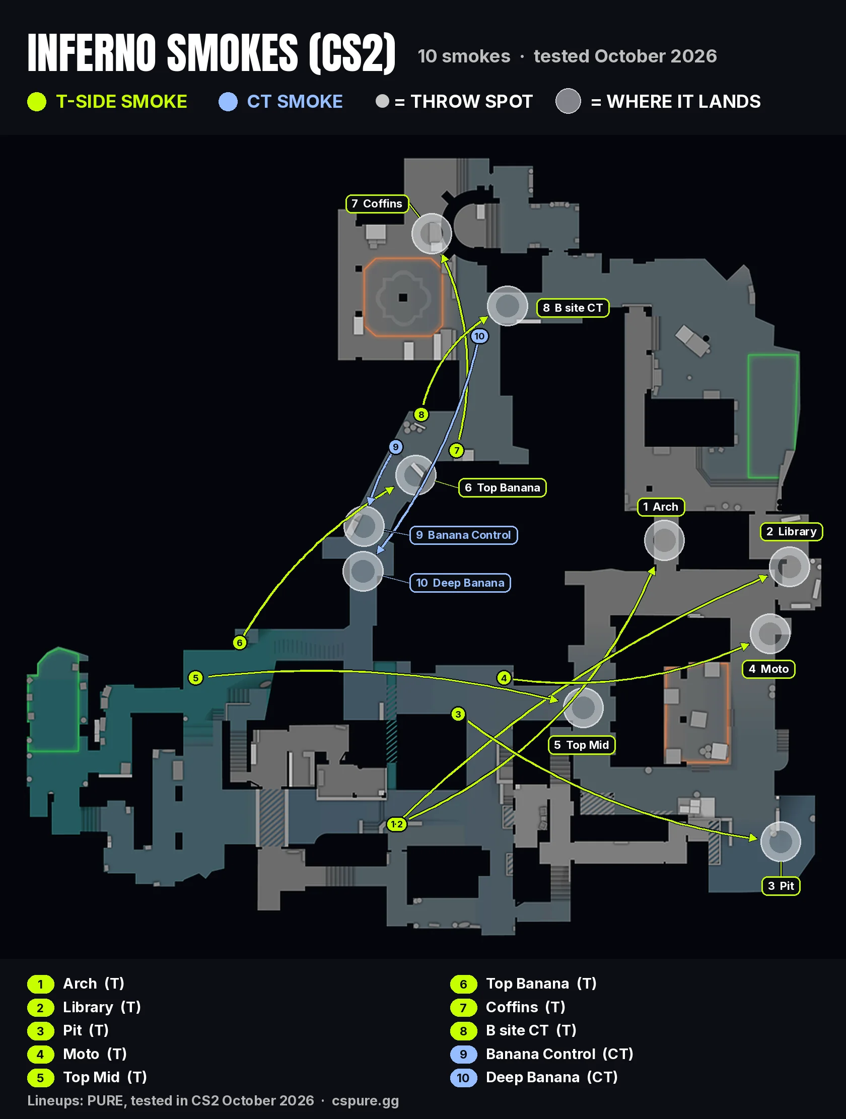 Inferno smokes in CS2: where the 10 lineups are thrown from and where they land
