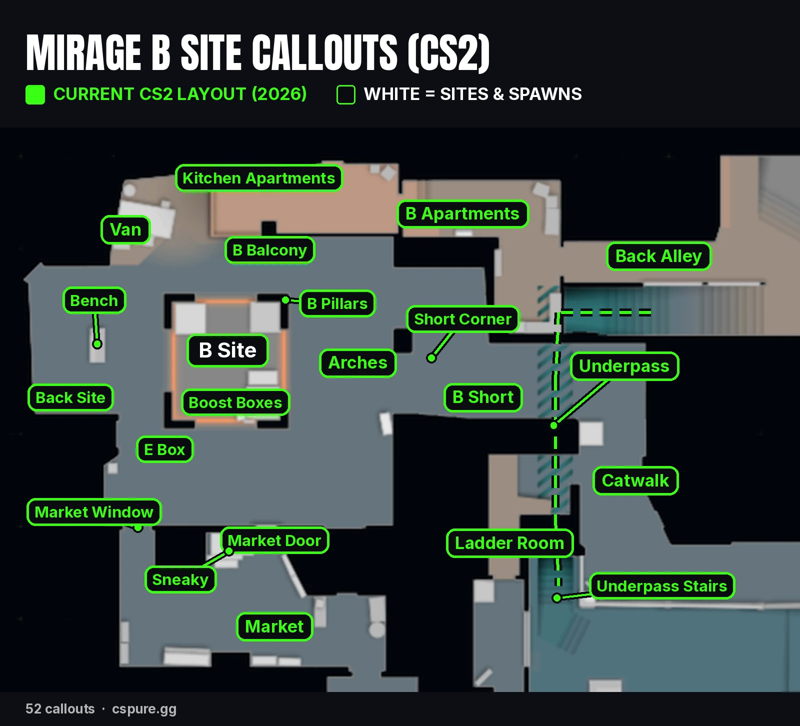 Mirage B site callouts in CS2: Apartments, Short, Arches, Van, Bench and Market
