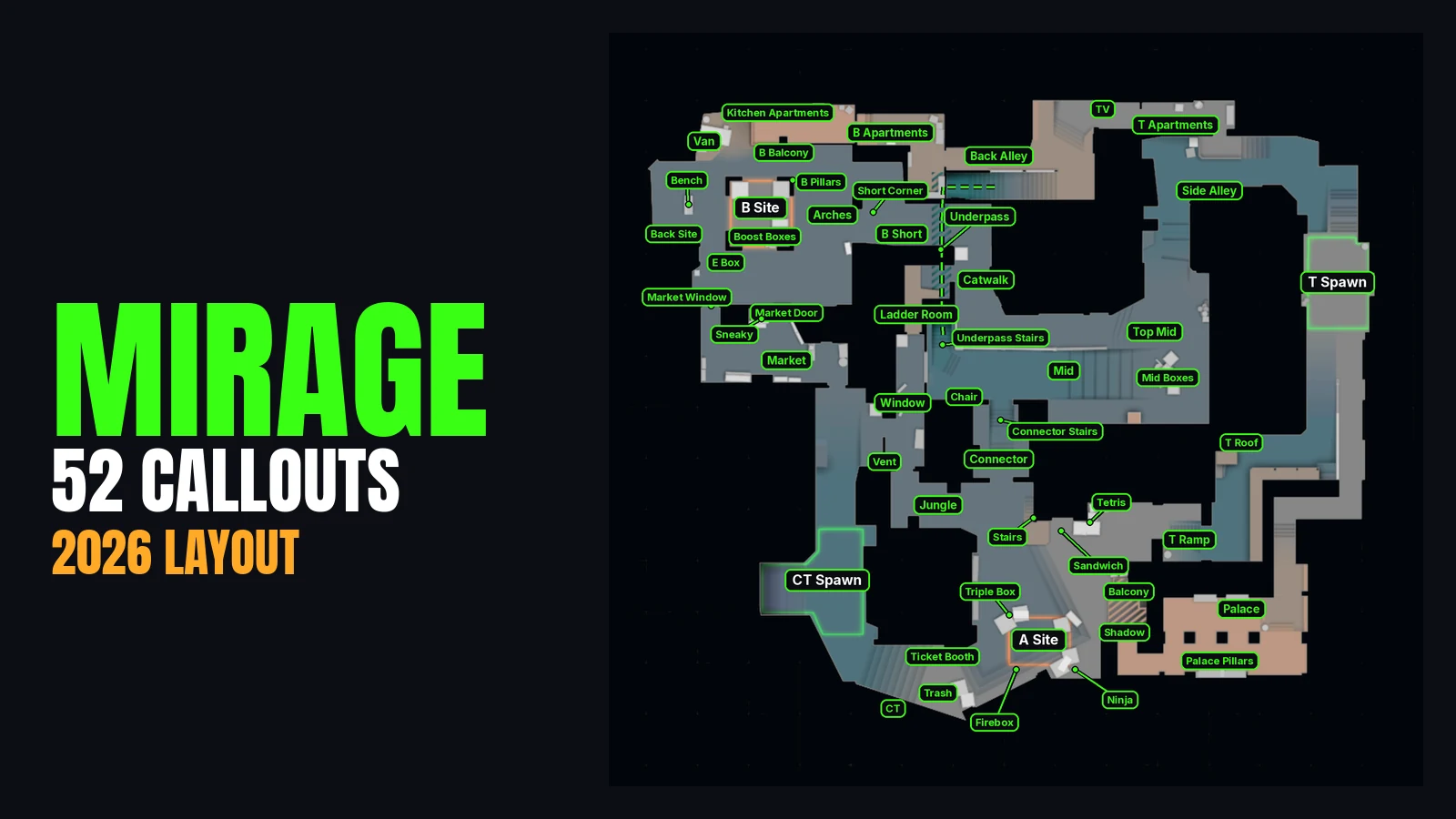CS2 Mirage callouts map with every labelled position from T Spawn to Market