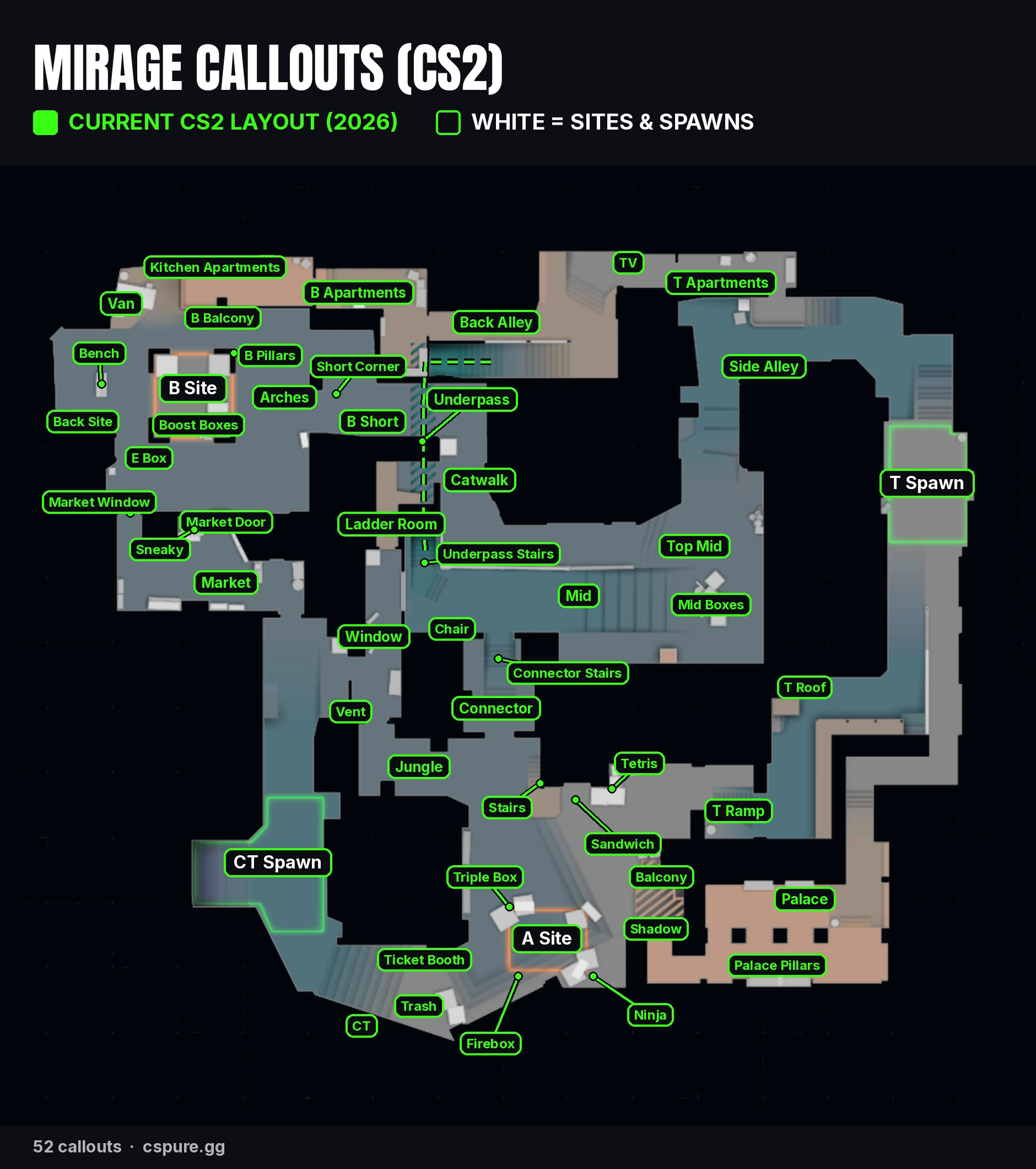 Mirage callouts map for CS2, 52 labelled positions on the current radar.