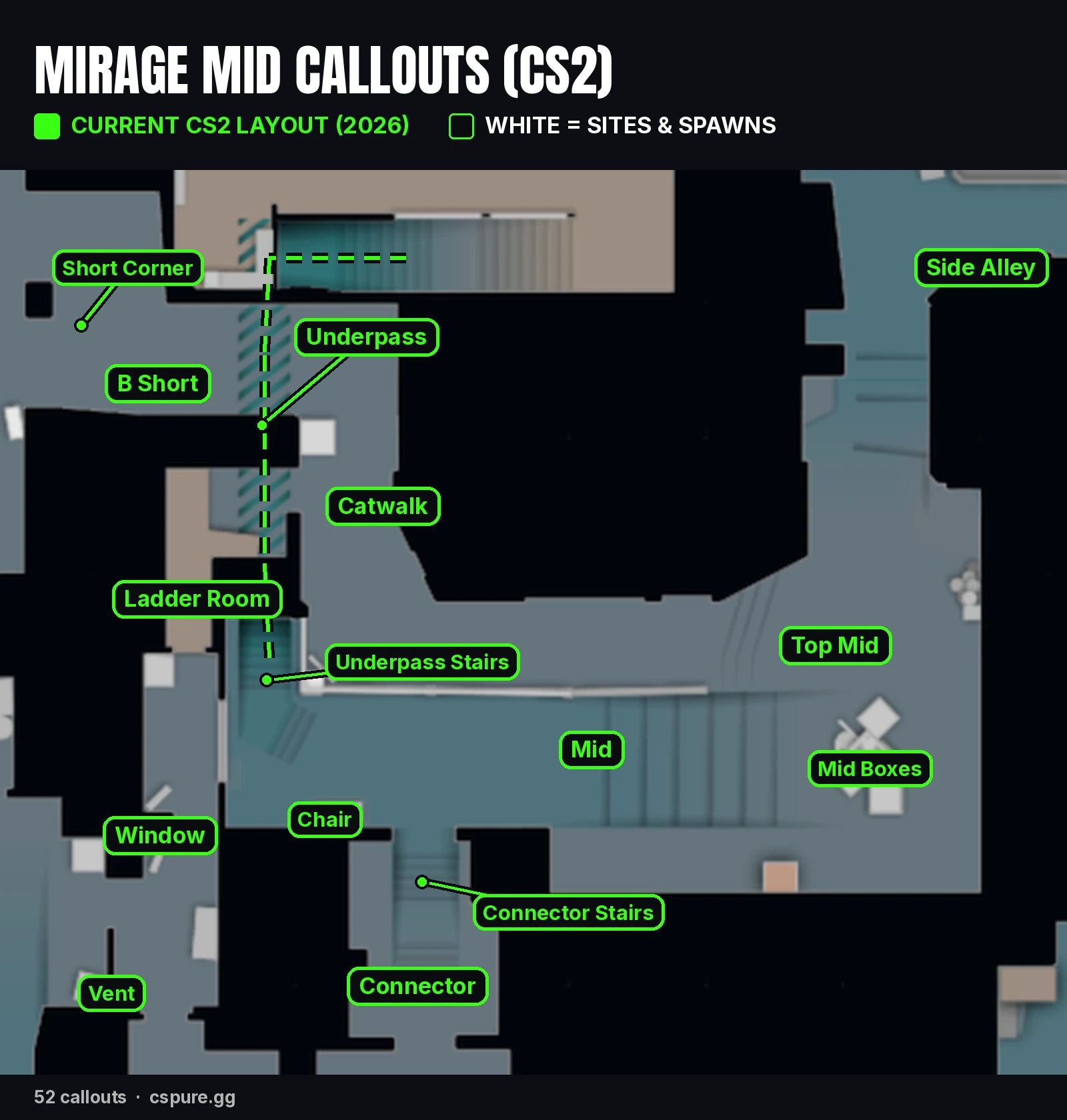 Mirage Mid callouts in CS2: Top Mid, Window, Connector, Catwalk and Underpass