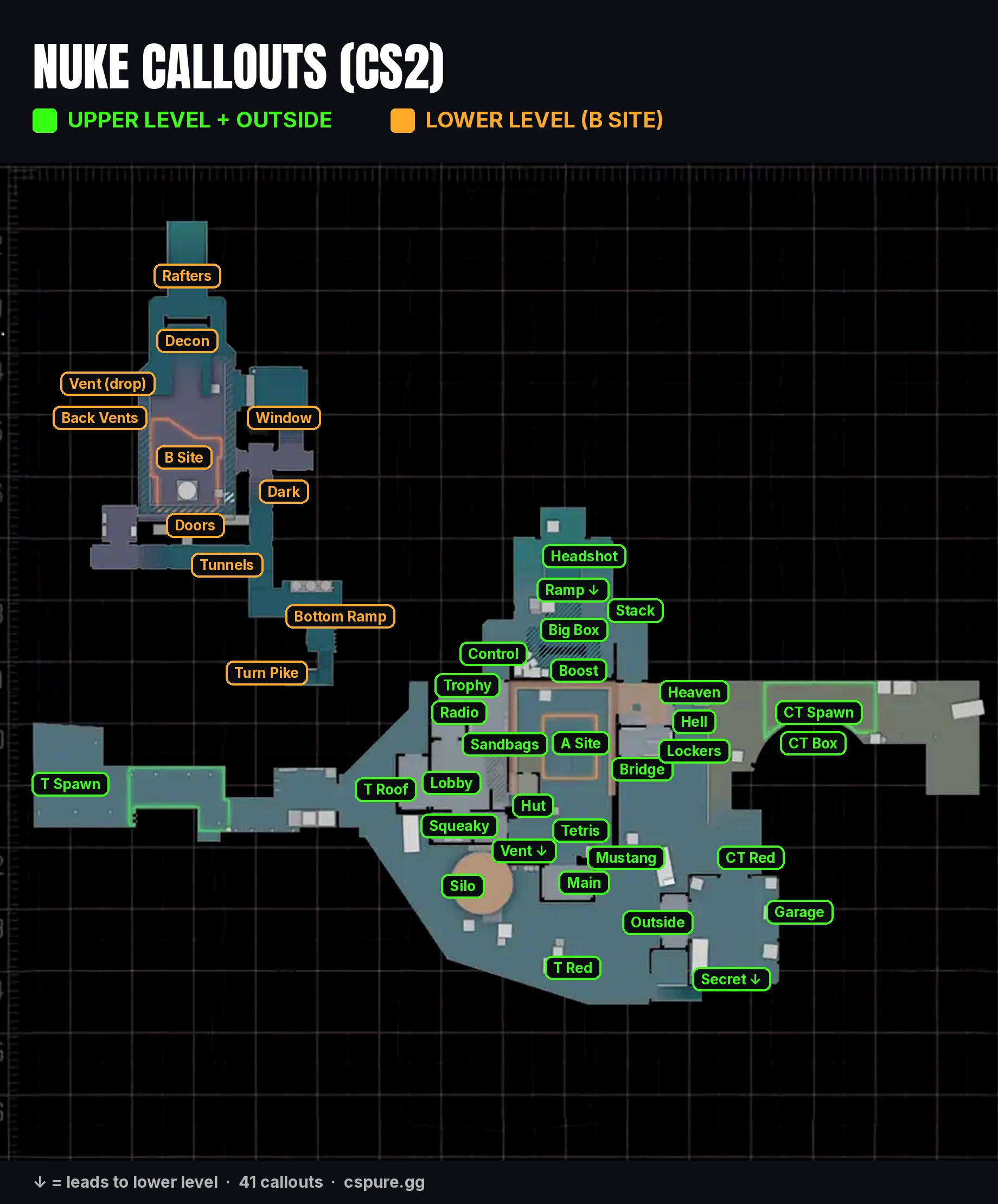 Nuke callouts map for CS2, upper and lower levels, 41 labelled positions.